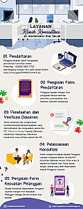 Klinik Konsultasi by Inspektorat Kab. Solok